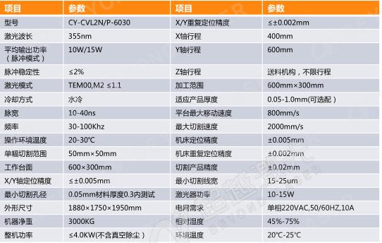 FPC紫外激光切割機(jī)設(shè)備參數(shù)