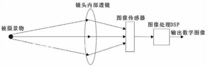 成像示意圖