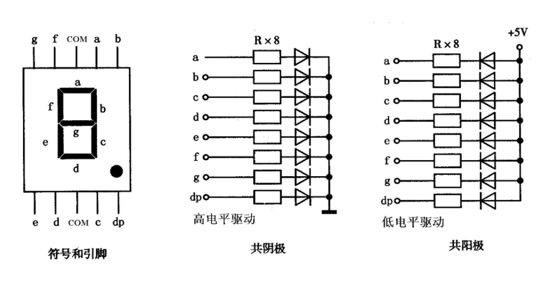 串口共陰極