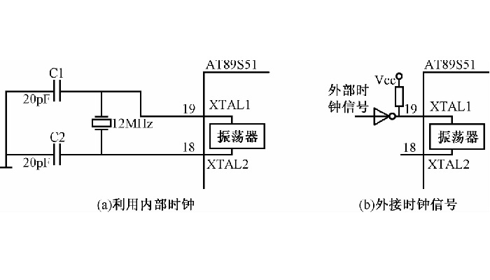 時鐘電路是什么意思？