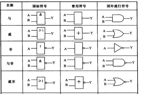 芯片的邏輯符號圖和管腳圖一樣嗎？