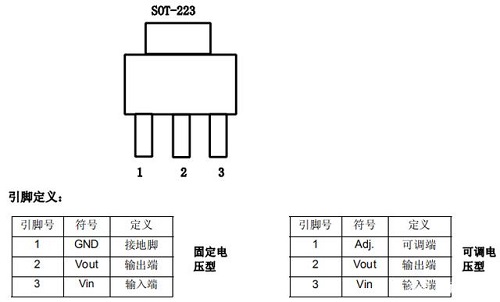 芯片管腳圖