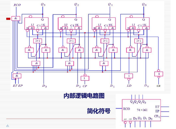 邏輯芯片電路圖設計原理