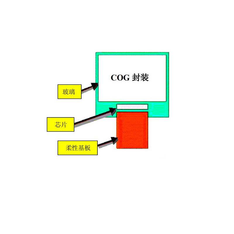 中微愛芯OLED顯示驅動芯片AiP3306