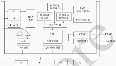 AiP8P005B功能框圖