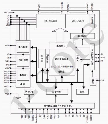 AiP31565CR功能框圖